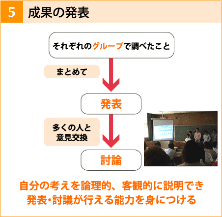 成果の発表