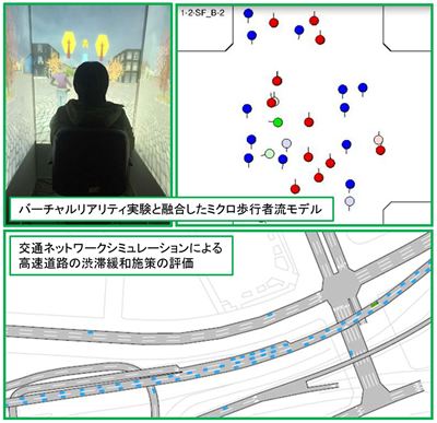 バーチャルリアリティ実験、交通ネットワークシミュレーション