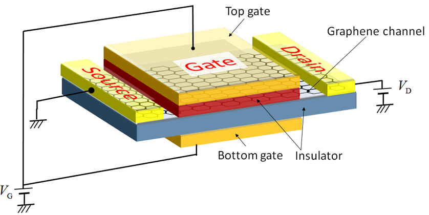 グラフェントランジスタの概念図