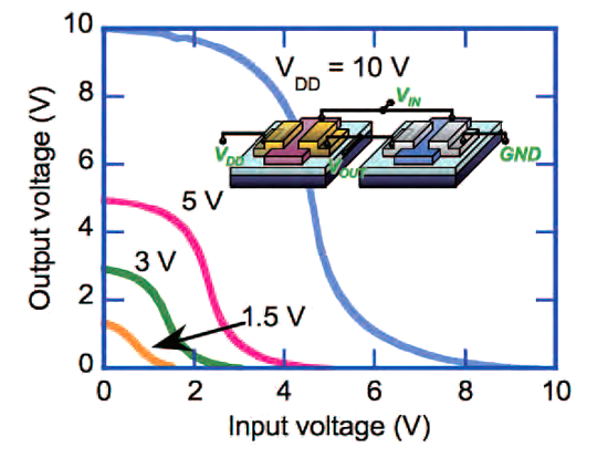 有機トランジスタと酸化物トランジスタからなる回路の特性