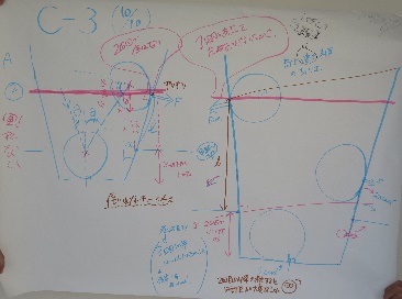 模造紙での仕様検討の例